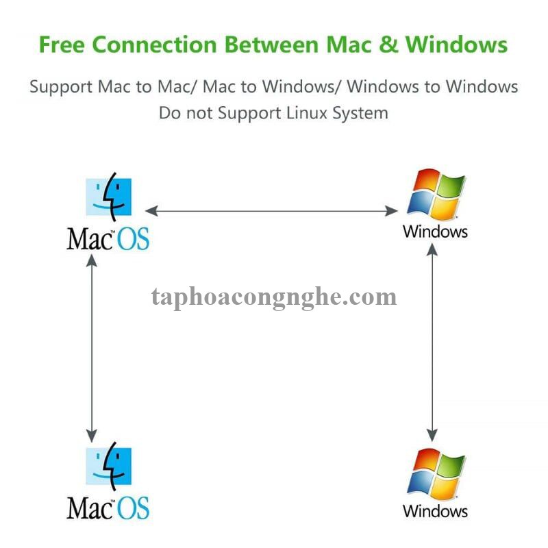 Ugreen 20226 3M màu Đen Cáp USB 2.0 kết nối + truyền dữ liệu máy tính US166 30020226